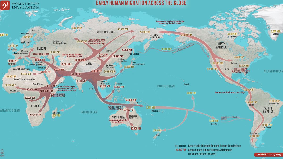 From Africa to the Americas: The Epic Journey of Human Migration
