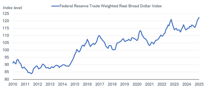 Fact Check: Is the U.S. Dollar Collapsing? 2 Fact Check: Is the U.S. Dollar Collapsing?