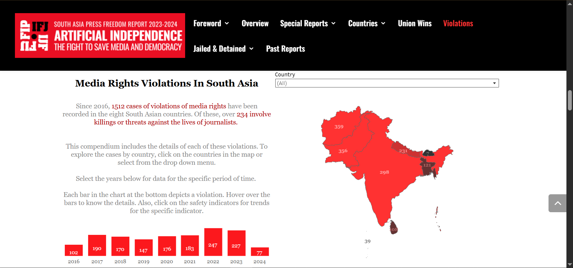 Social Media: Free Speech Booster or Big Brother in South Asia? 5 Social Media: Free Speech Booster or Big Brother in South Asia?