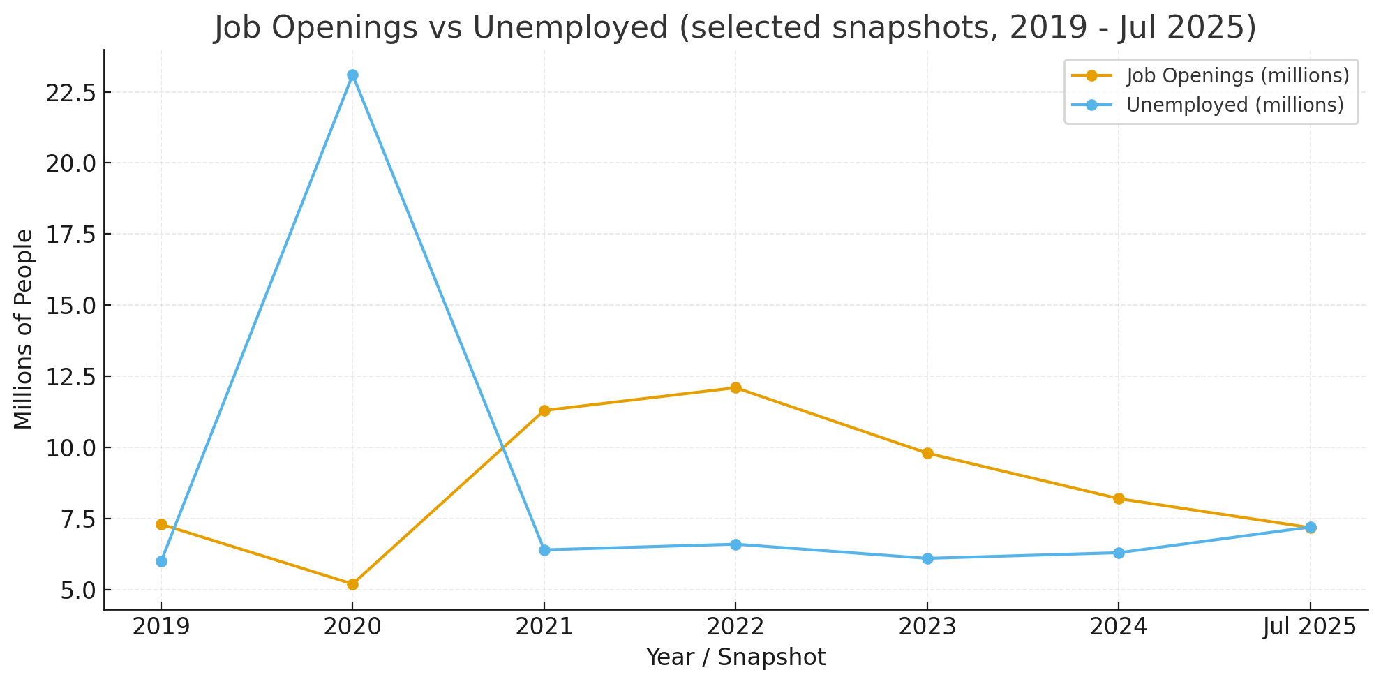 America’s Jobs Slump Is Real, And It Cuts Deeper Than The Headlines 2 America’s Jobs Slump Is Real, And It Cuts Deeper Than The Headlines