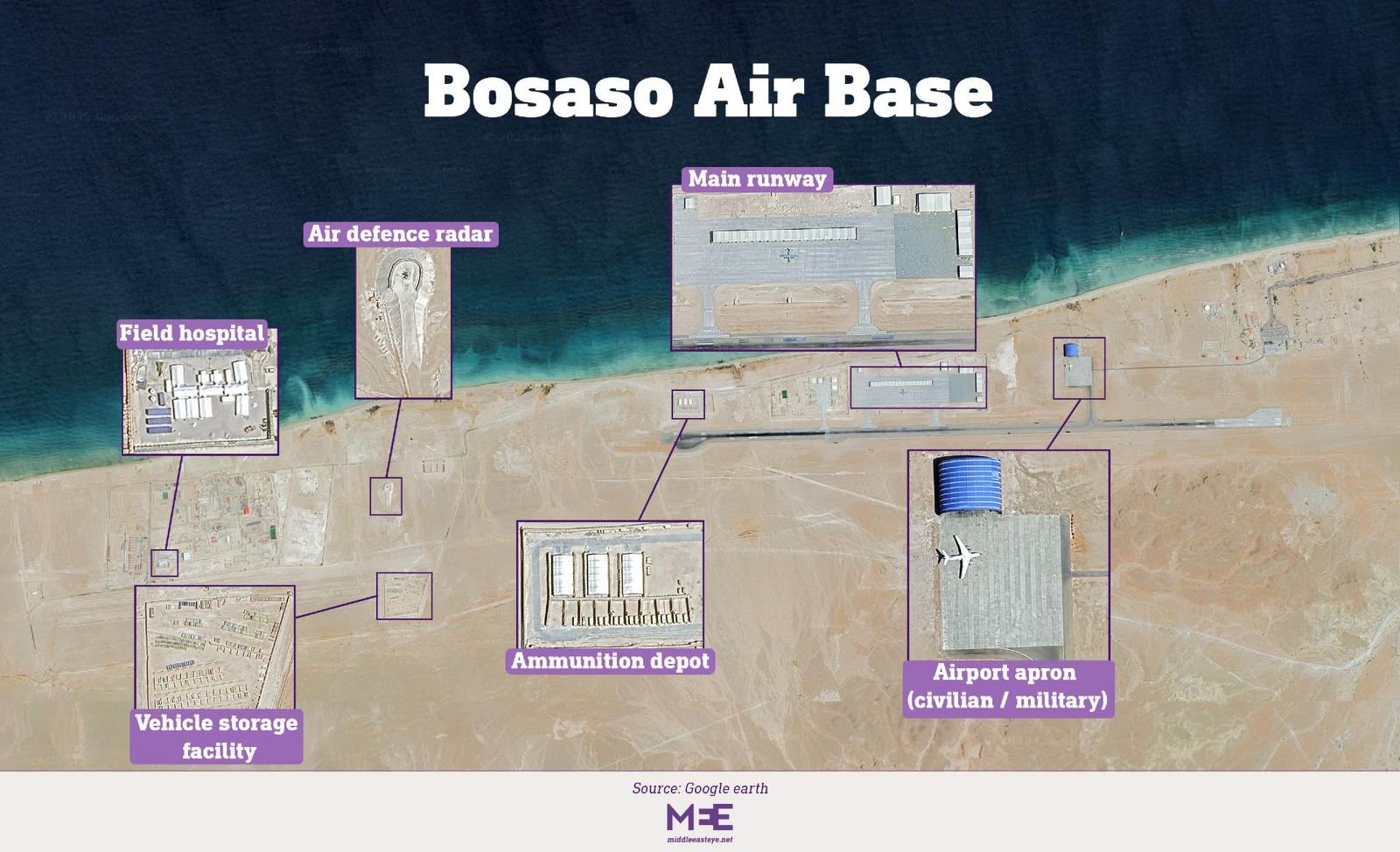 Bosaso: Inside the UAE’s Secret War Operation