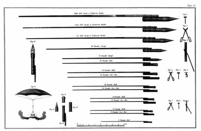 Hidden Propellants: The Forgotten Muslim Scientists Who Ignited Early Rocket Technology 10 Hidden Propellants: The Forgotten Muslim Scientists Who Ignited Early Rocket Technology